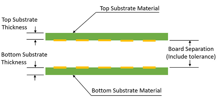 Connector Length